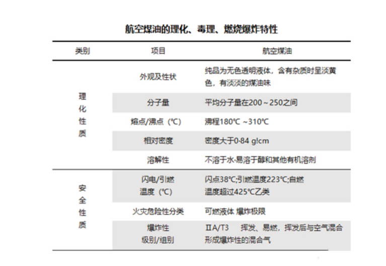 航空煤油氣體泄漏監(jiān)測(cè)方案 航空煤油氣體泄漏監(jiān)測(cè)方案