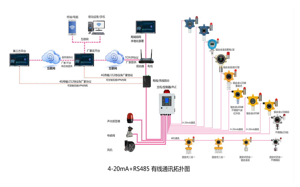 航空煤油氣體泄漏監(jiān)測(cè)方案 航空煤油氣體泄漏監(jiān)測(cè)方案